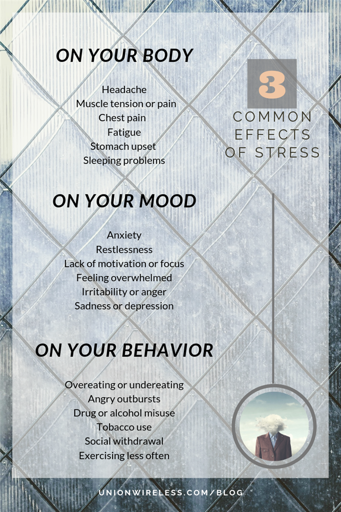 graphic on stress